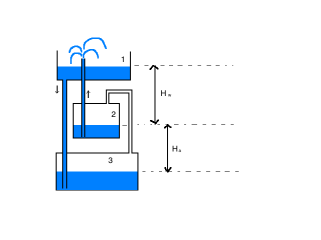 Heron's Fountain diagram